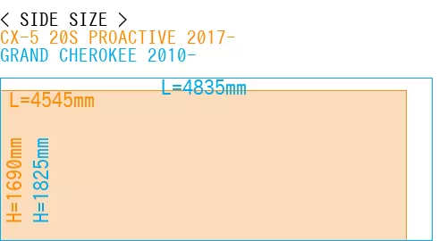 #CX-5 20S PROACTIVE 2017- + GRAND CHEROKEE 2010-